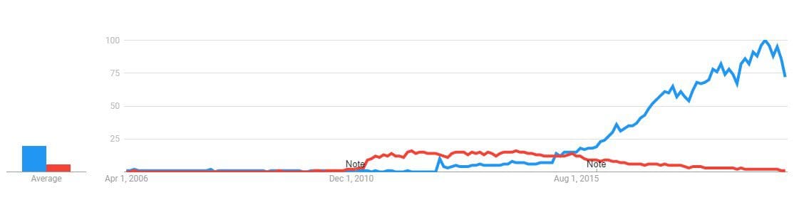 Prediciendo El Futuro Del Desarrollo Web Para 2020 Coderslink Prediciendo El Futuro Del Desarrollo Web Para 2020 Coderslink