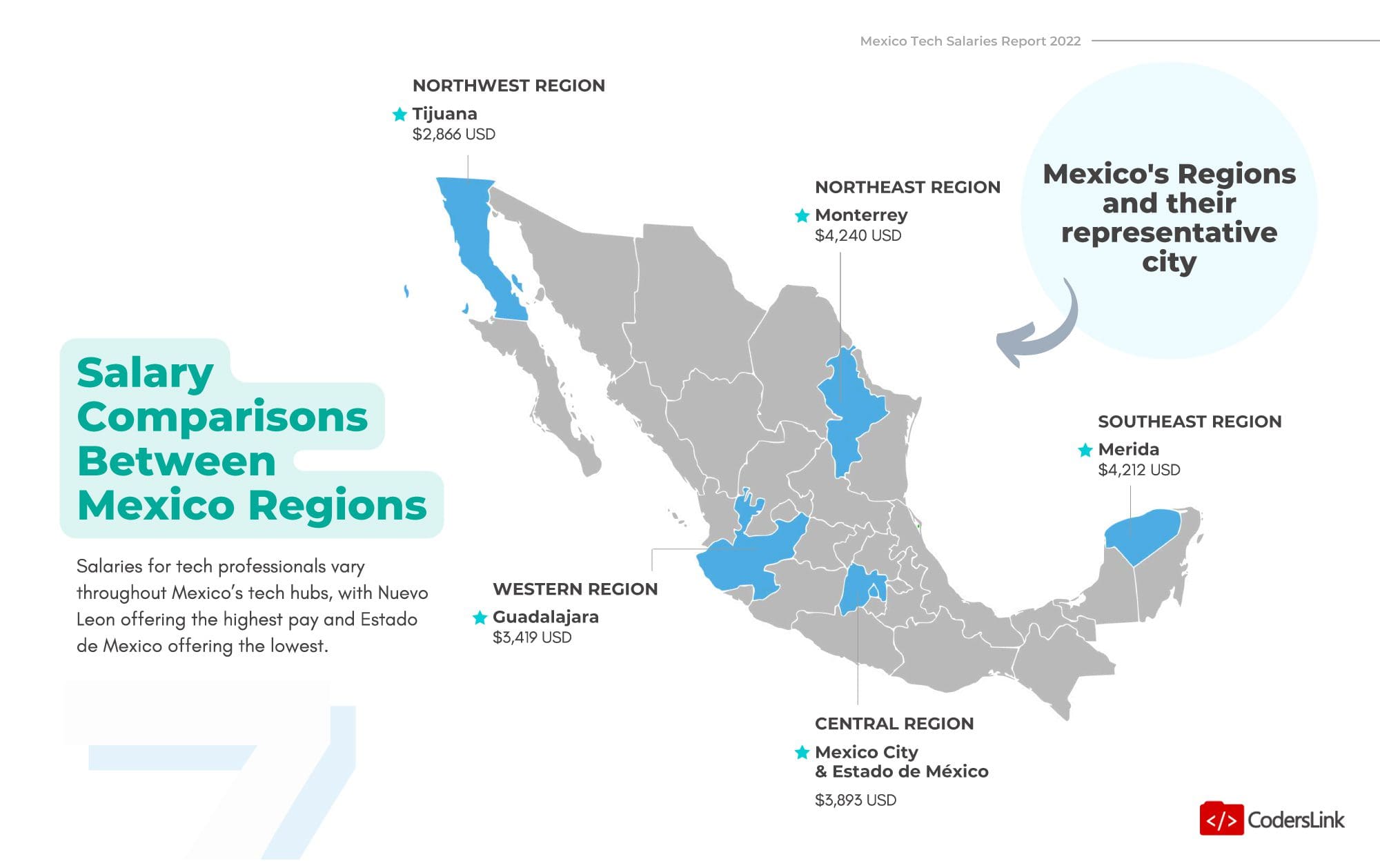An Overview of Software Developer Salaries in Mexico and the U.S.