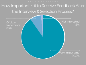 tech hiring process