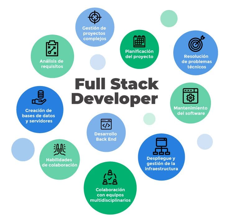 Full Stack Developer - CodersLink