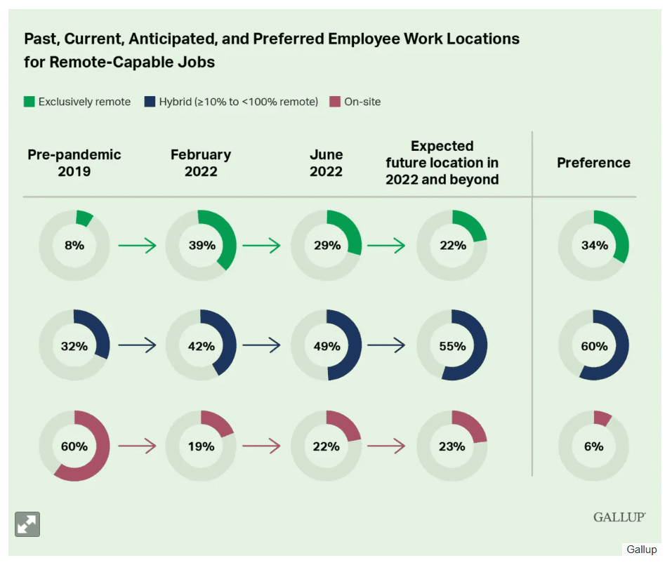 Remote Work in Mexico and LATAM Statistics and Trends